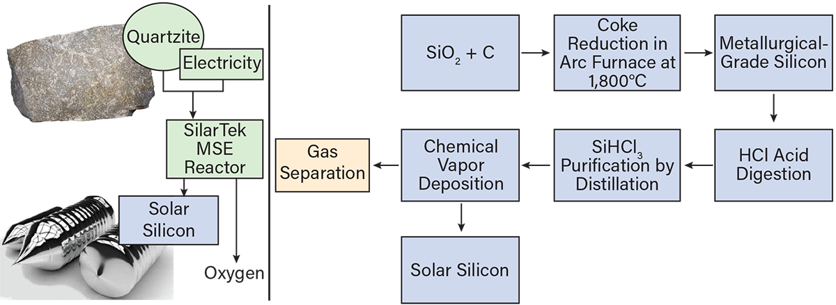 Topic Image Right