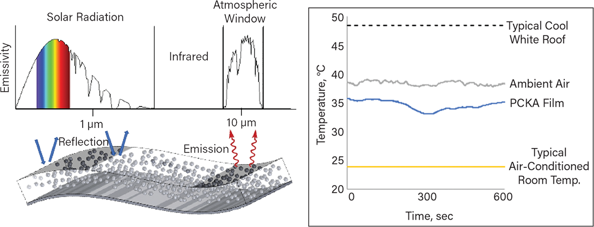 Topic Image Right