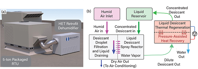 Topic Image Right